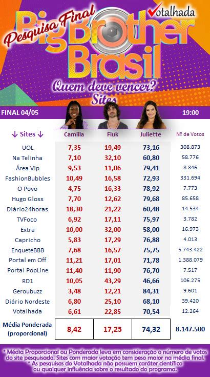 votalhada bbb|Pesquisa FINAL .